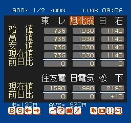 Matsumoto Tooru no Kabushiki Hisshou Gaku